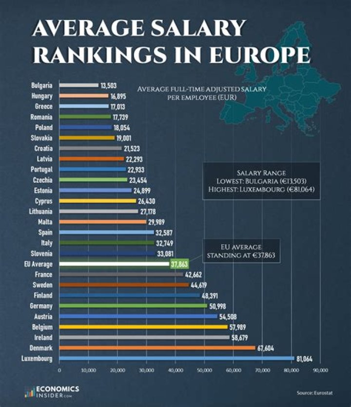 Are salaries high in Switzerland?