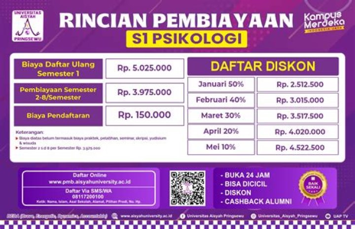 Berapa lama kuliah S1 Psikologi?
