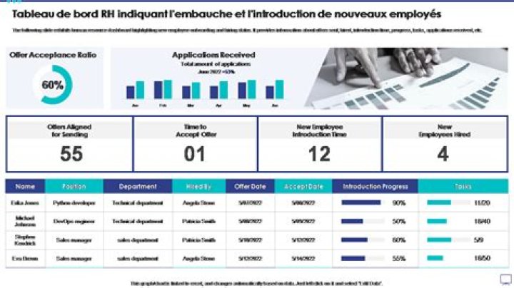 C'est quoi un tableau de bord RH ?