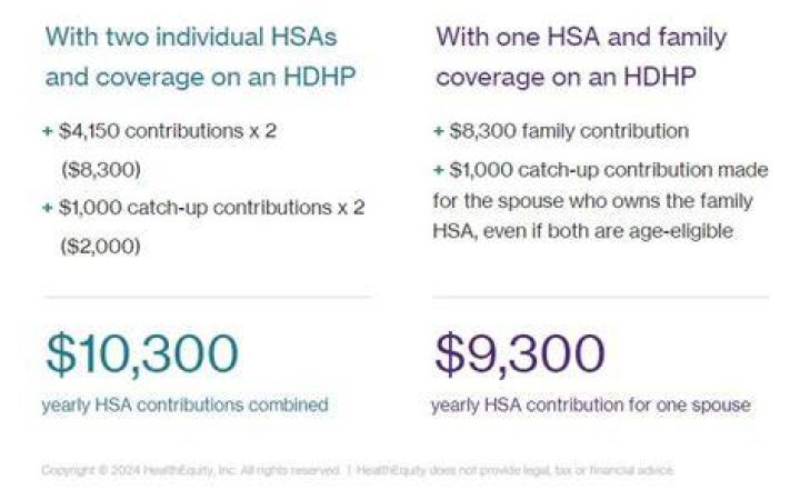 Can I contribute to my HSA at any time?