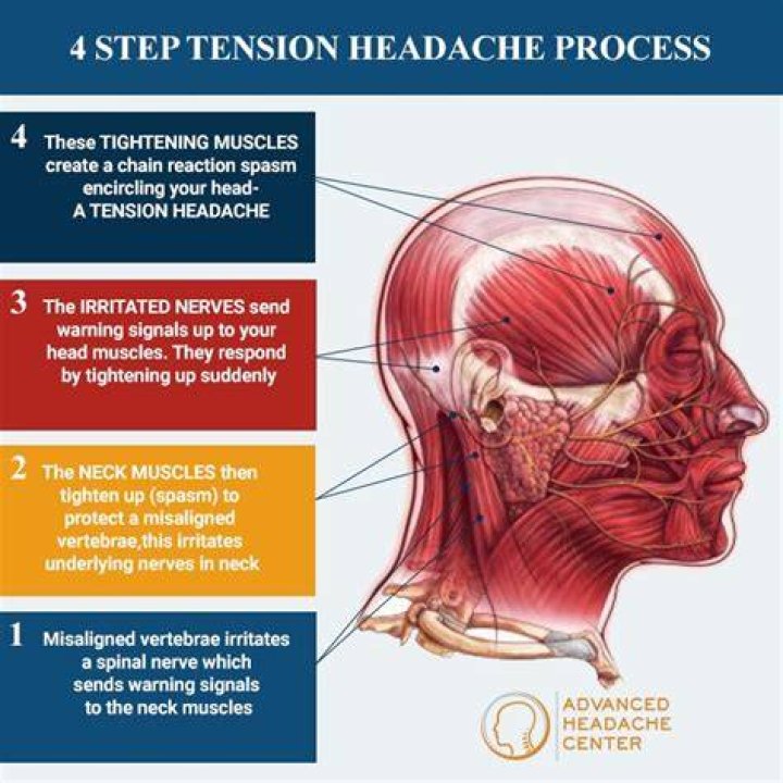 Can PMS cause tension headaches?