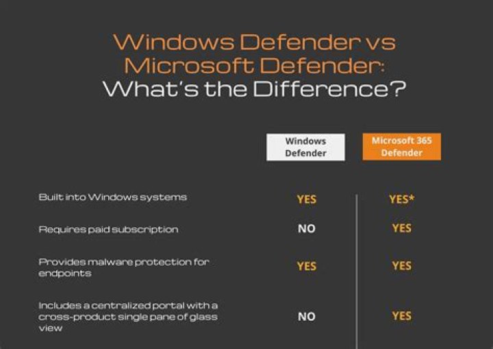Can Windows Defender and Microsoft Security Essentials run together?