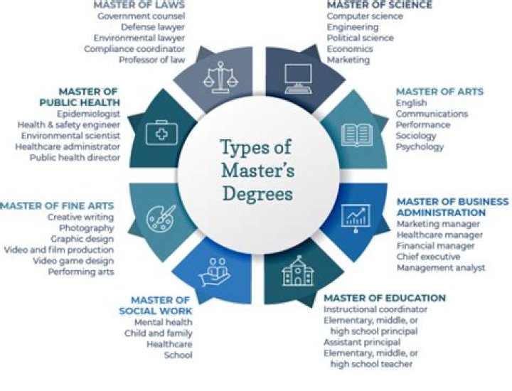 Can you get a masters at a CSU?