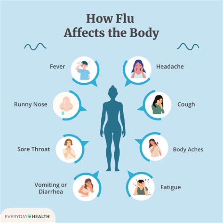 Can you get flu like symptoms with thrush?
