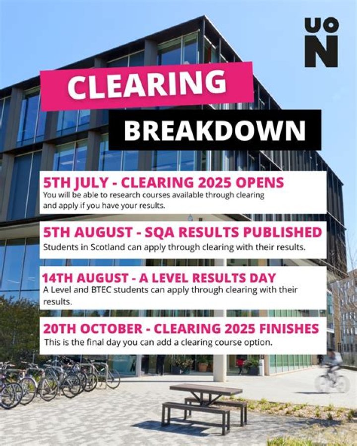 Can you go through clearing for postgraduate courses?