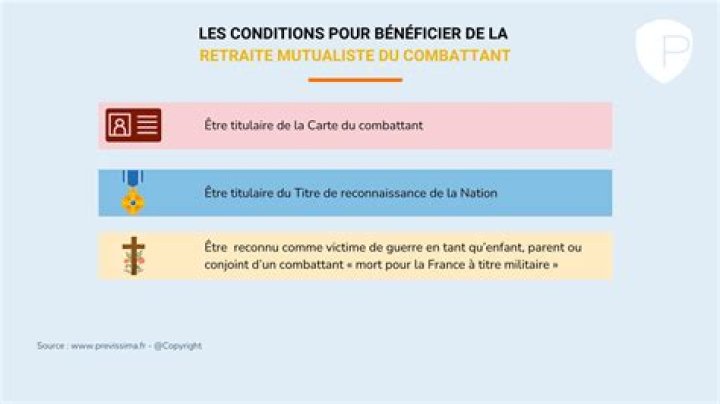 Comment fonctionne la Retraite Mutualiste du Combattant ?