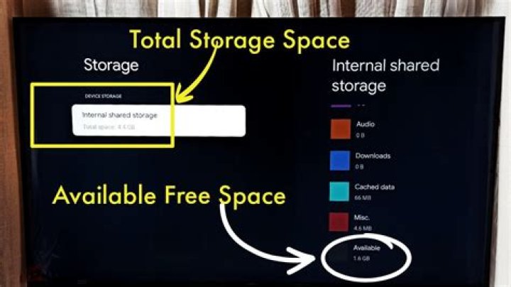 Do smart TVs have storage?