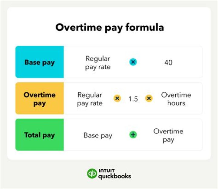 Does 711 pay overtime?
