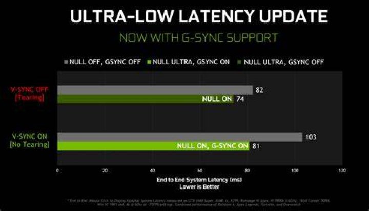 Does GTX 1660 Super have G Sync?