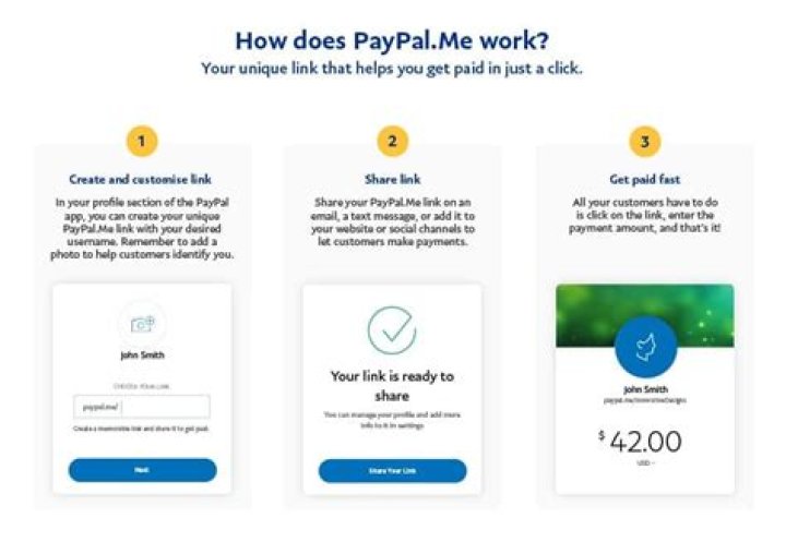 Does someone need a PayPal account to pay me?