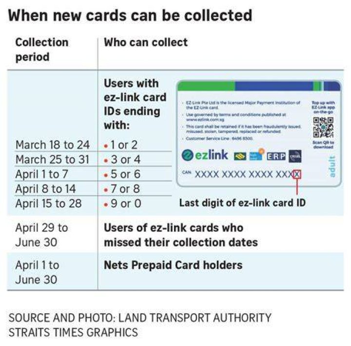 How can I use my Citi SMRT card as EZ Link card?