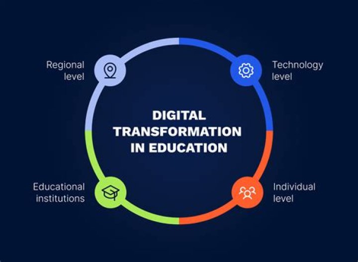How digital education is helpful in modern era?