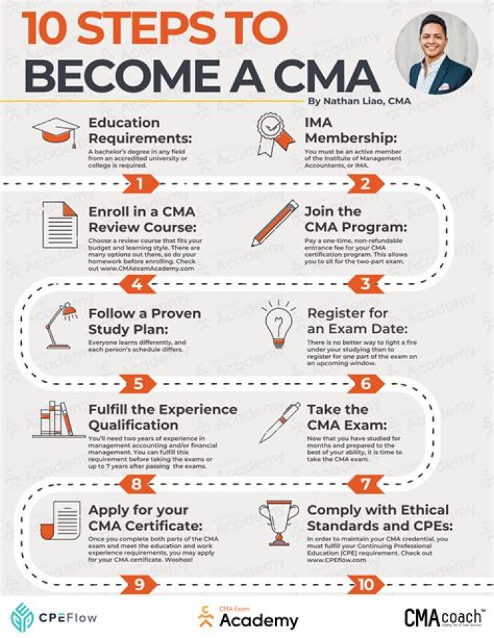 How do I become a CMA in NJ?