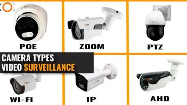How do I choose a CCTV camera?