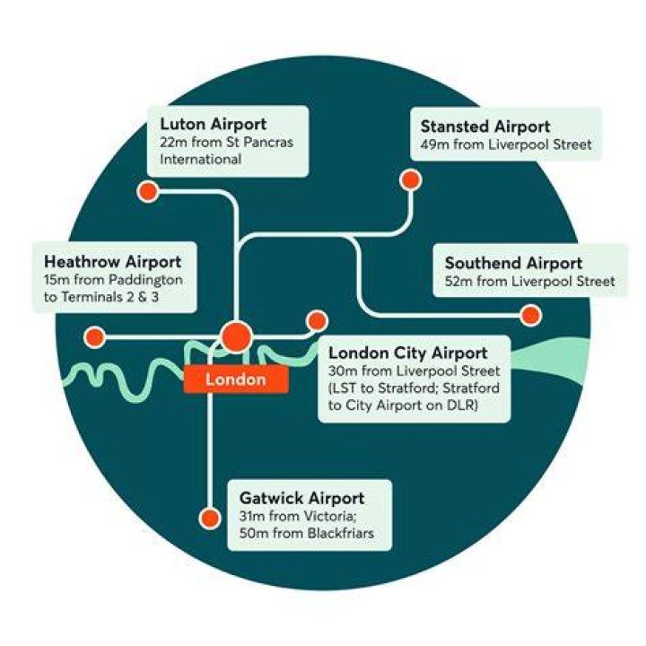 How do I get to Stansted Airport by train?