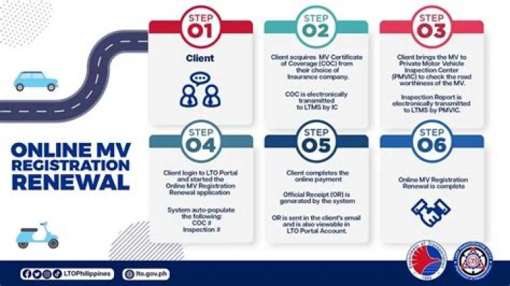 How do I renew my RTA registration?