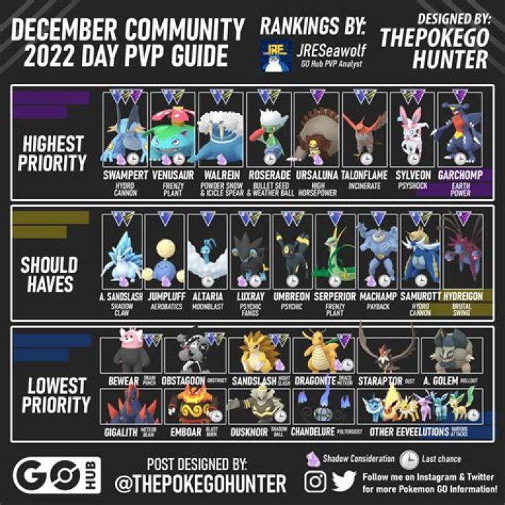 How do I train my Pokemon to go PvP?
