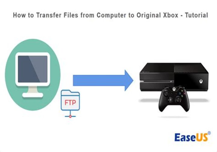 How do I transfer games from PC to Xbox 360?