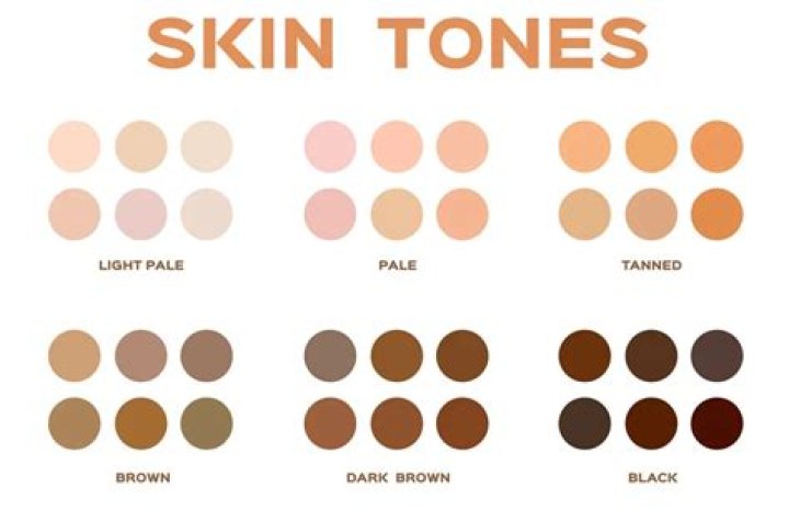 How do people get their skin tone?