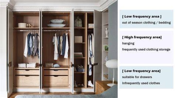 How do you design a wardrobe layout?