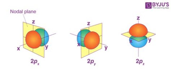 How do you find nodal displacement?