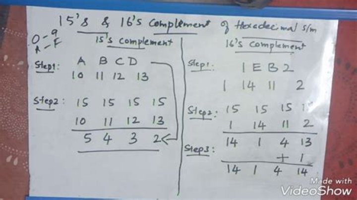 How do you find the 15s complement?