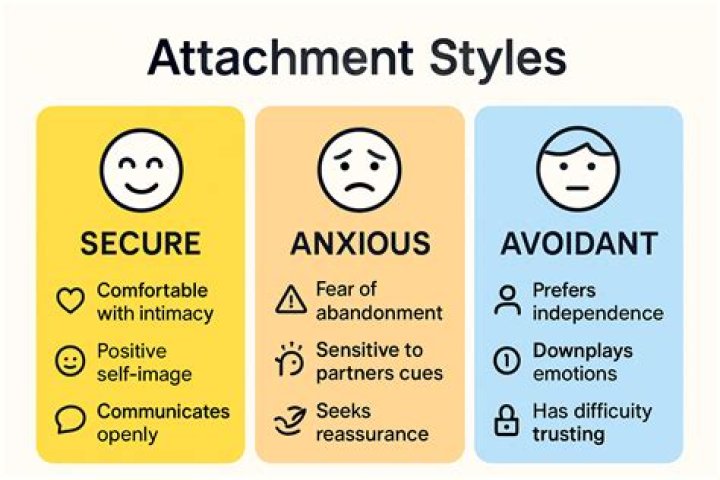 How do you fix avoidant attachment issues?