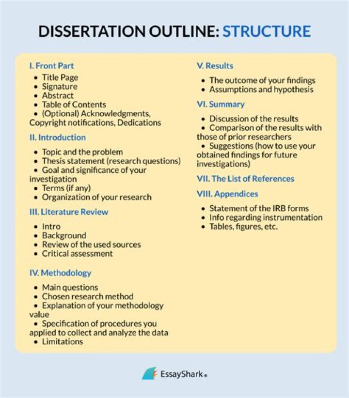 How do you format a dissertation in Word?