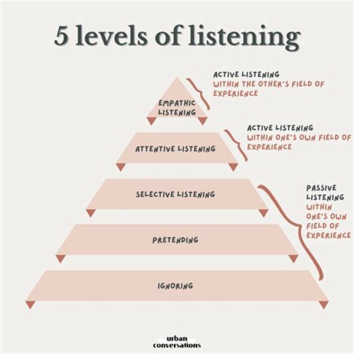 How do you know if someone is listening to you?