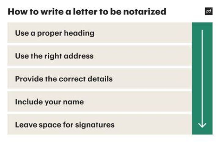 How do you sign a notarized letter?