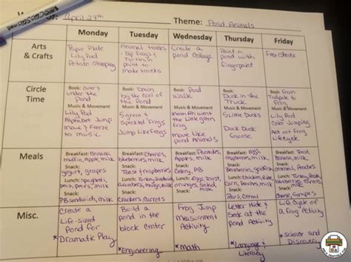How do you write a pre K lesson plan?