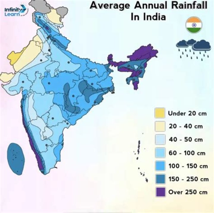 How is rainfall calculated in India?