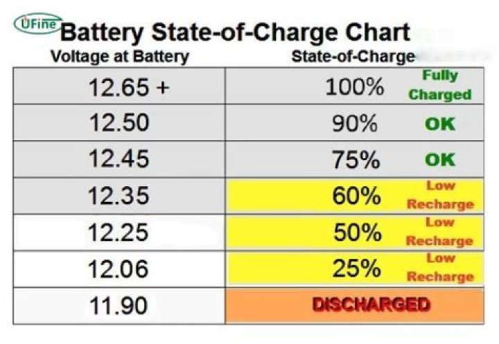 How long does a 5s battery last?