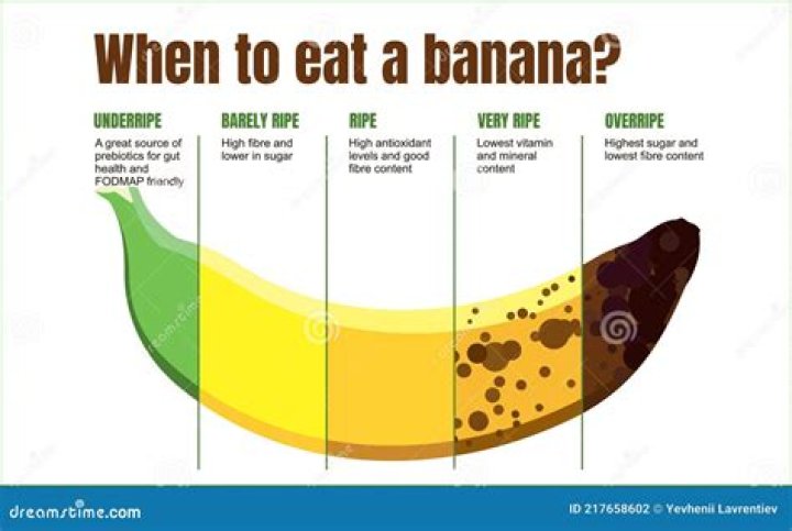 How Long Does banana squash last?