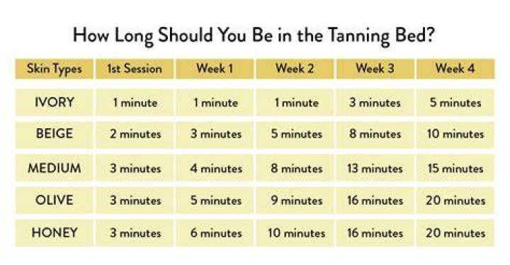 How long does it take to get a Cert 4?