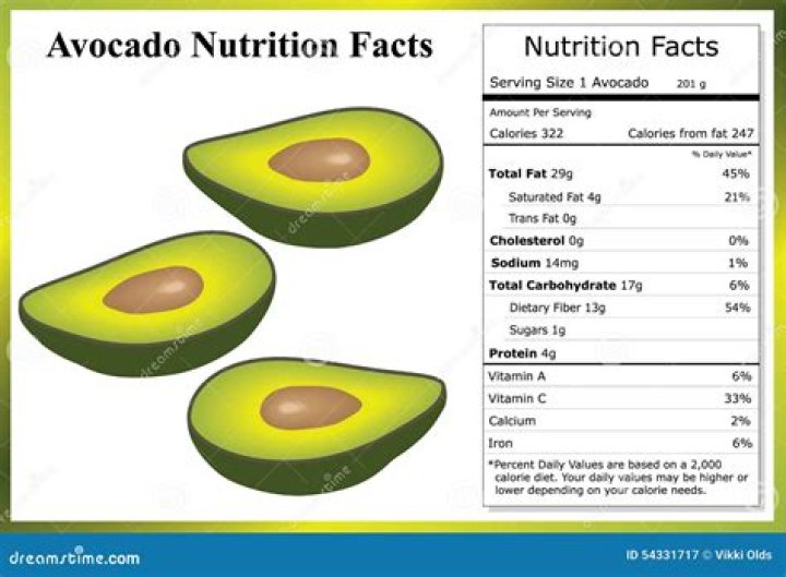 How many calories is half an avocado?