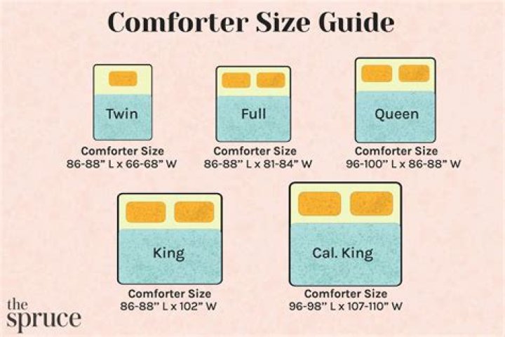 How many centimeters is a full size comforter?