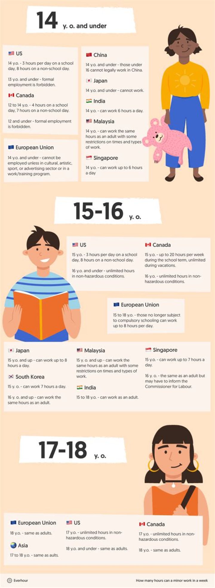 How many hours can a 15 year old work in NJ during school?