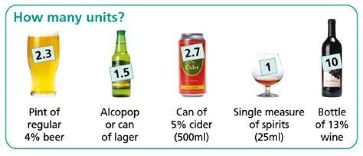 How many units in a 500ml can of Budweiser?
