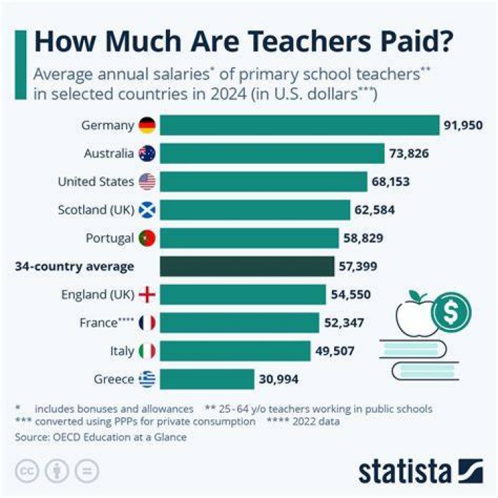 How much do NJ 2018 Teachers Make?