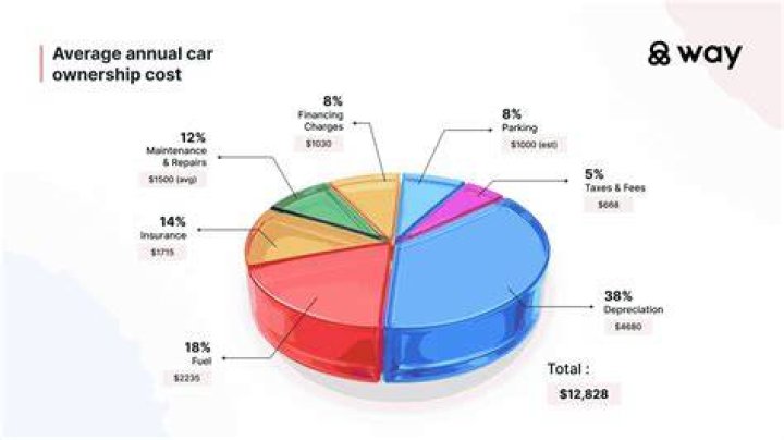 How much does it cost to change ownership of a car in NZ?