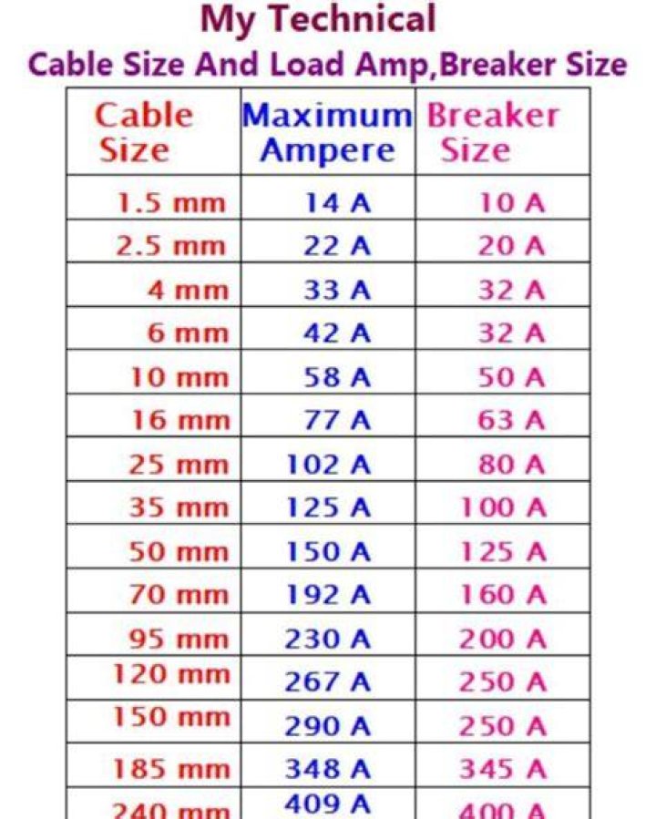 How much is cable for a year?