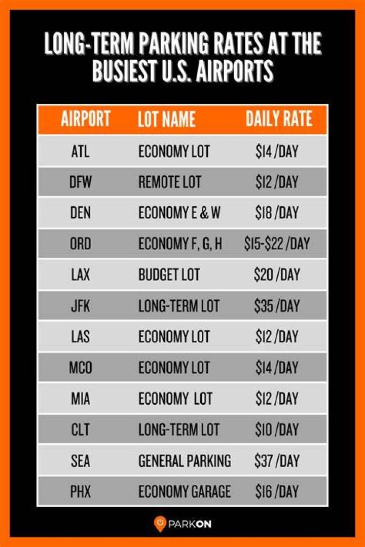 How much is parking at Opryland?