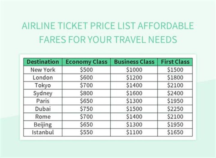 How much of an airline ticket is taxes and fees?
