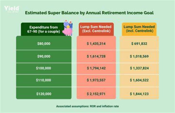 How much super can I contribute before tax?