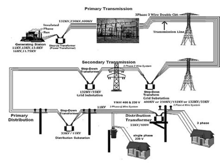 How power lines could be used for data communication?