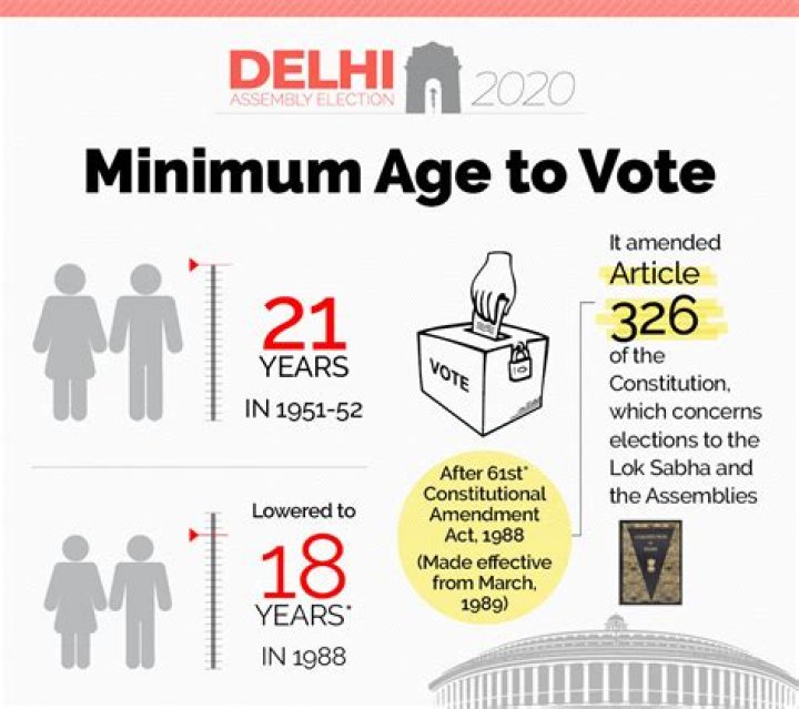 In which year was the voting age lowered to 18 years for Australian voters?