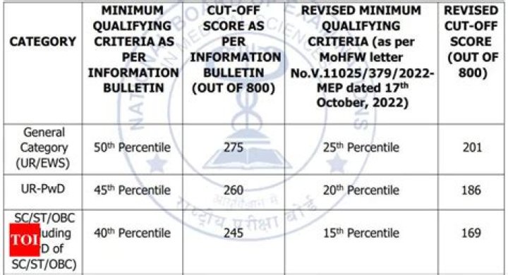 Is 400 a good score in NEET?