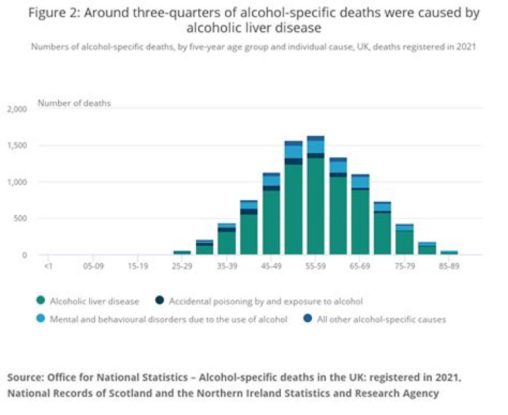 Is ED caused by alcohol permanent?