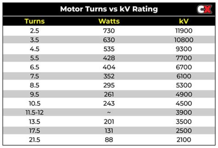 Is higher kV better?